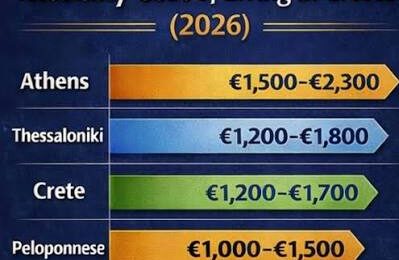 Η ακρίβεια δεν διαβάζει ανακοινώσεις… Με ποιους και με τι «αναμετριέται» η επιχειρησιακή σύμβαση – Παραδείγματα αυξήσεων στη μισθοδοσία μας